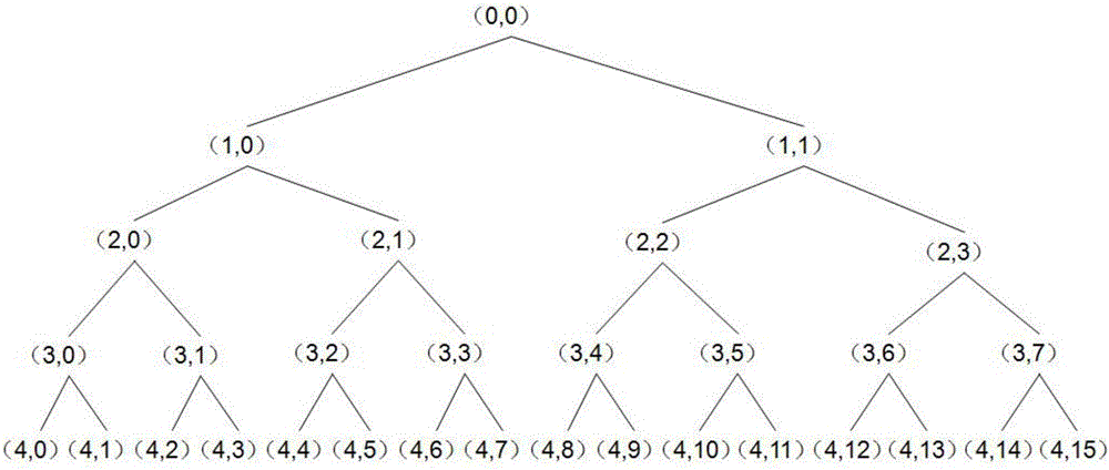 While-drilling mud impulse signal noise reduction method based on optimal wavelet packet decomposition tree