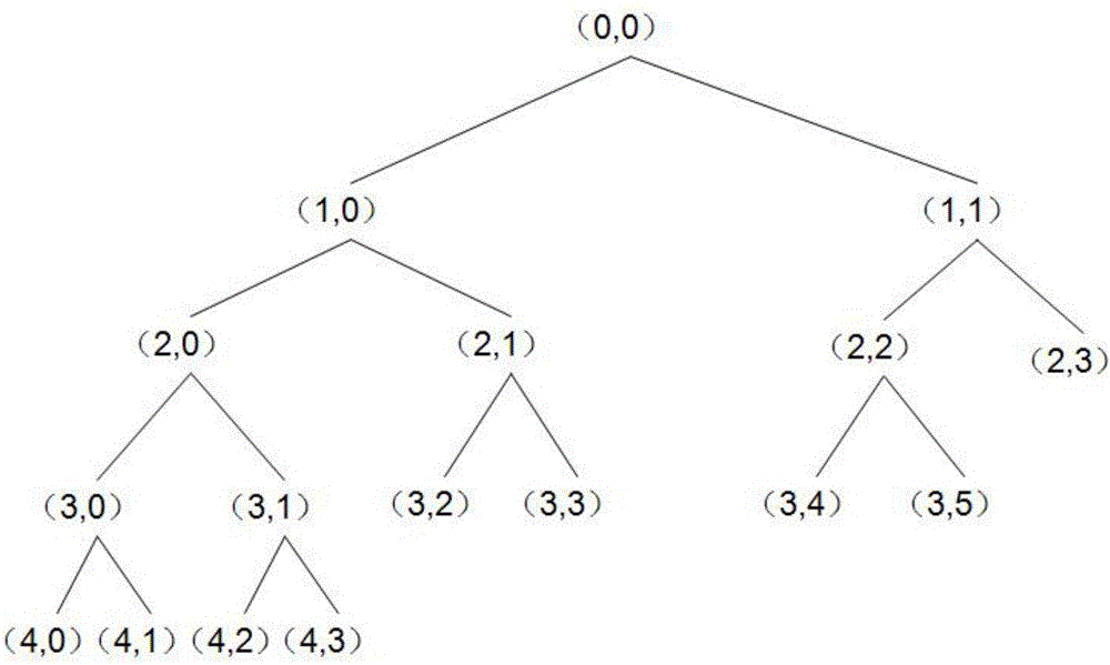 While-drilling mud impulse signal noise reduction method based on optimal wavelet packet decomposition tree