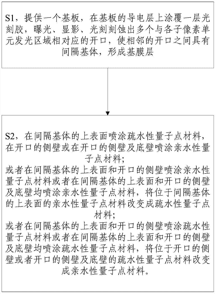 Pixel definition layer of light-emitting display and its manufacturing method