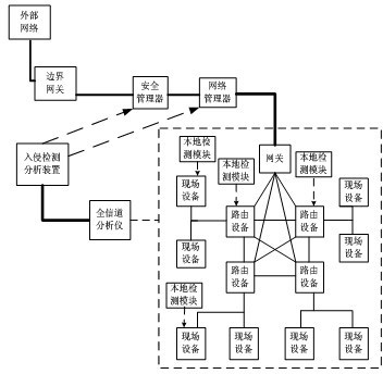 Sensor network safety system based on delaminated intrusion detection