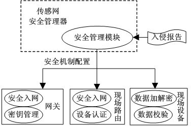 Sensor network safety system based on delaminated intrusion detection