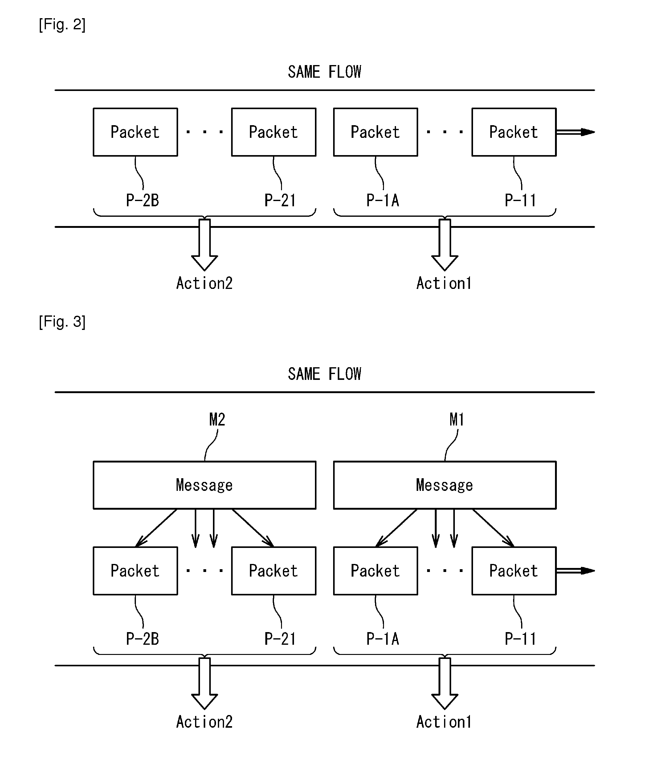 Flow communication system