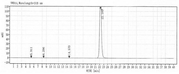 Process for preparing 5-nitroimidazoles by catalyzing small organic molecules