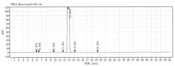 Process for preparing 5-nitroimidazoles by catalyzing small organic molecules