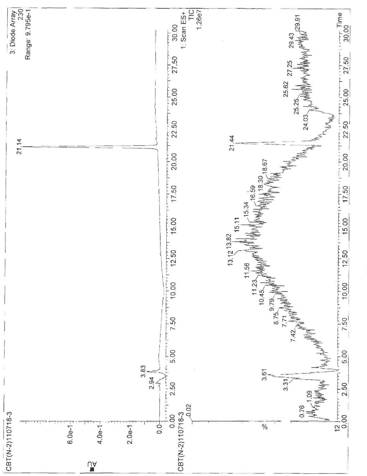 Preparation method for cabazitaxel