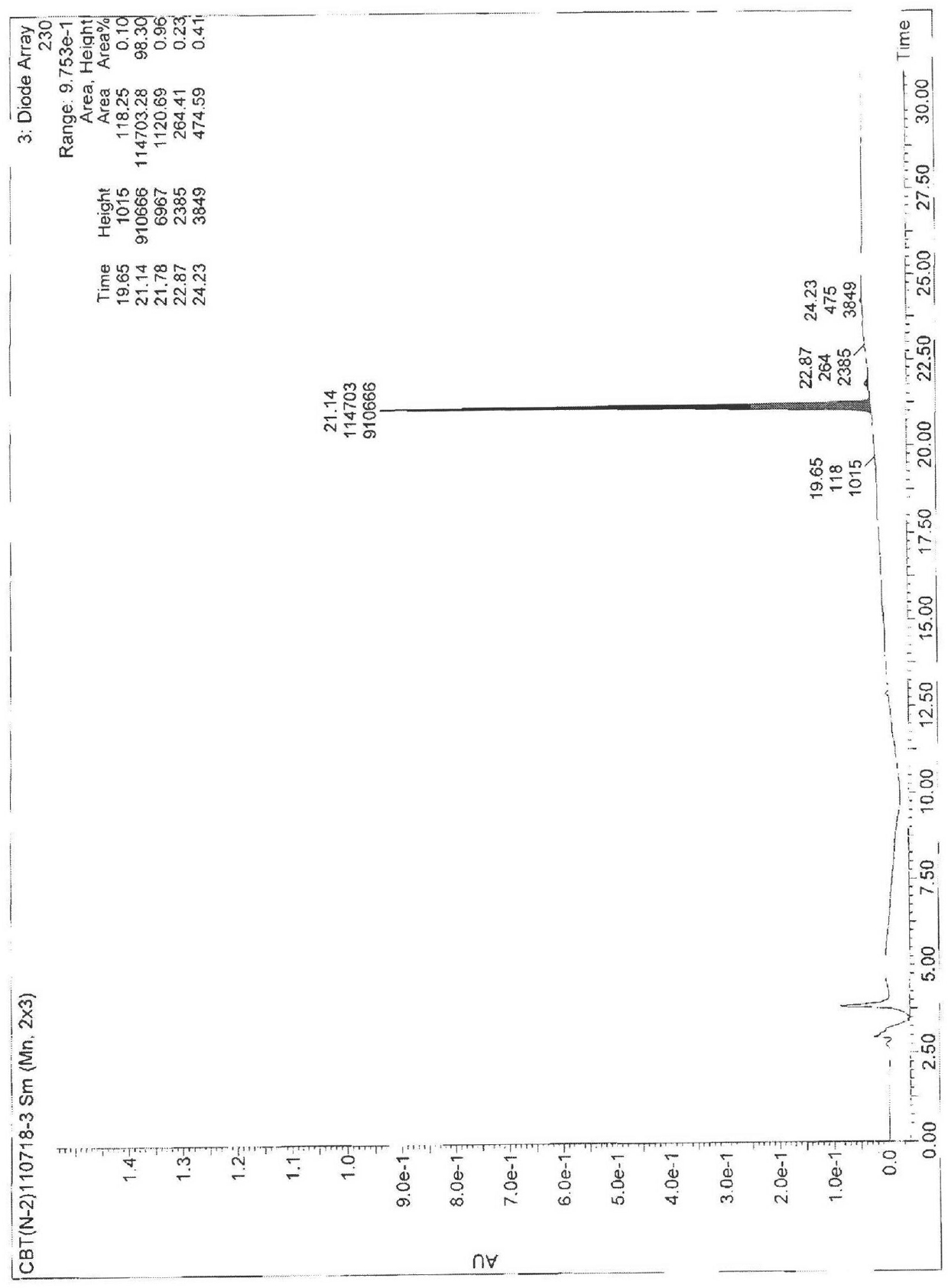 Preparation method for cabazitaxel