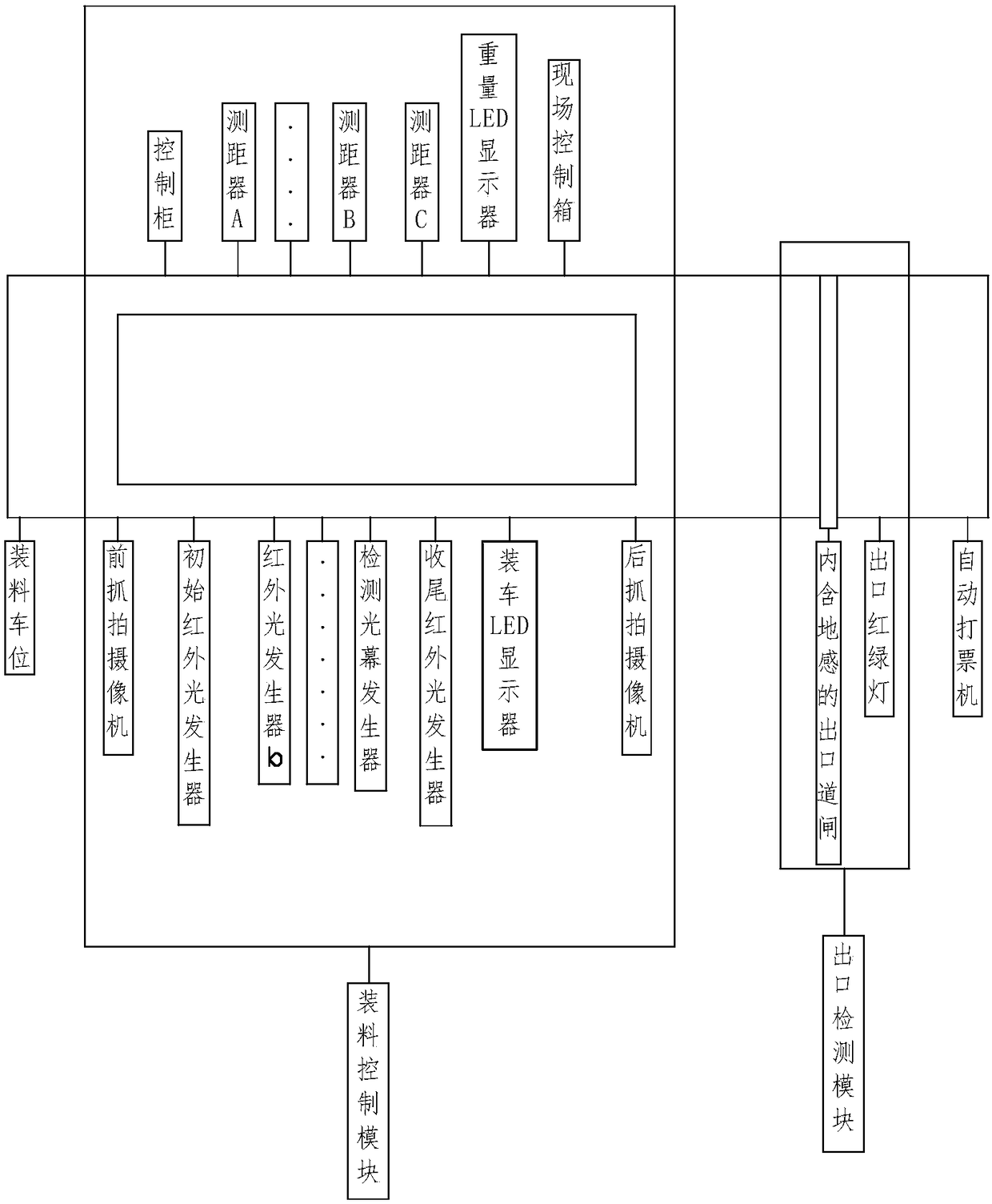 Automatic truck loading management system