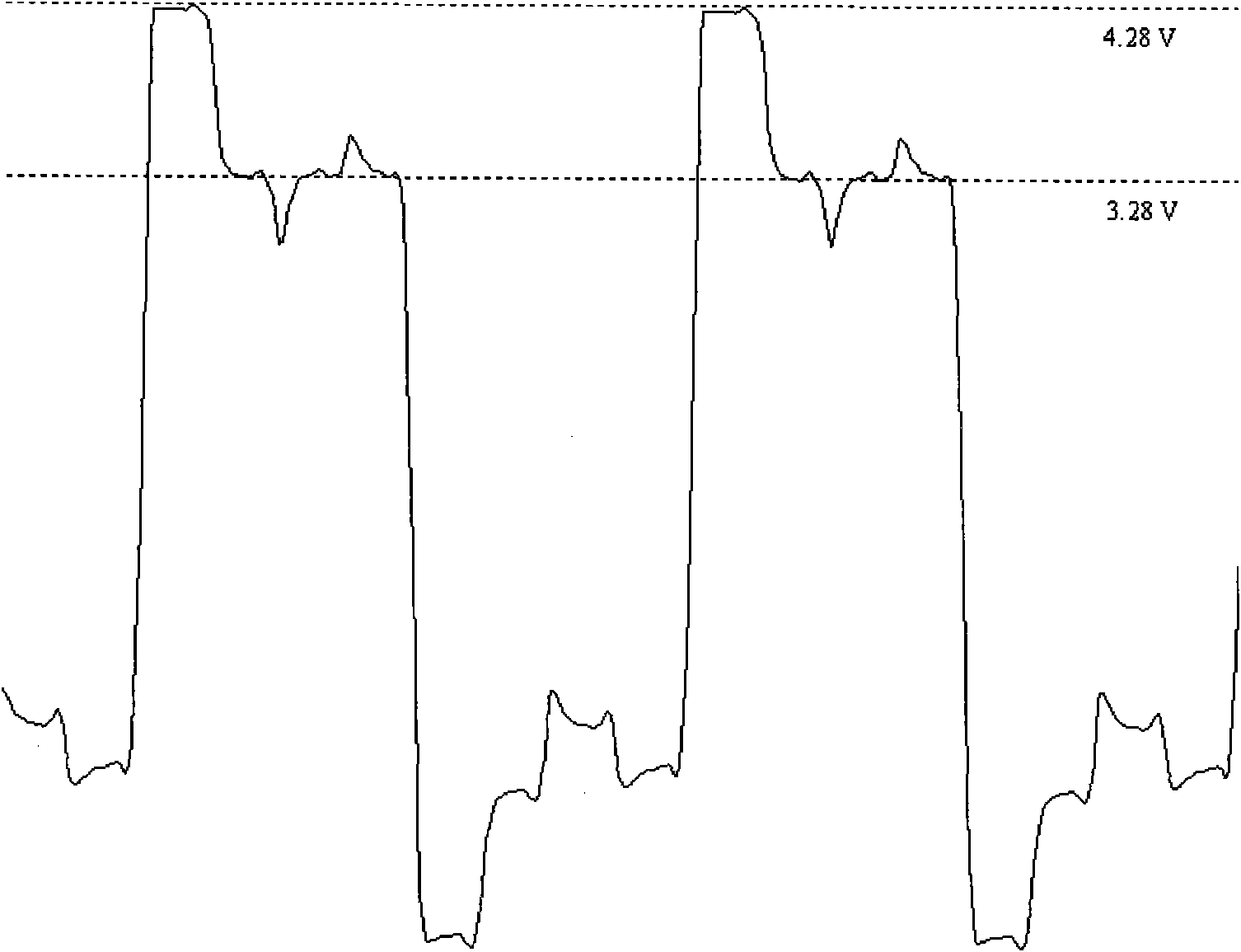 IBIS (Input/Output Buffer Information Specification) model verification method and system