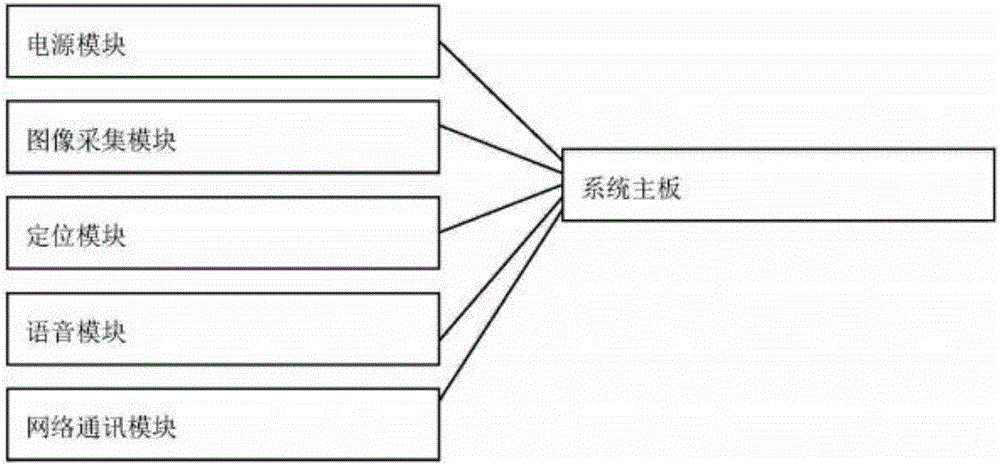 Outdoor advertising board monitoring management system