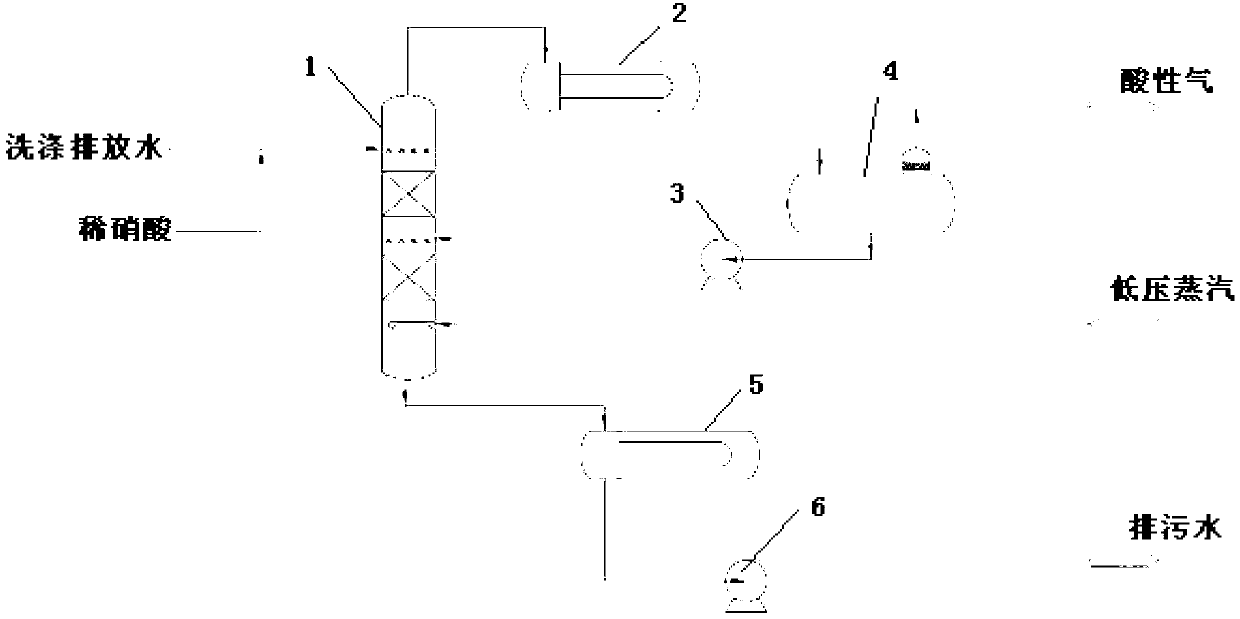 Method for stripping gas washing water