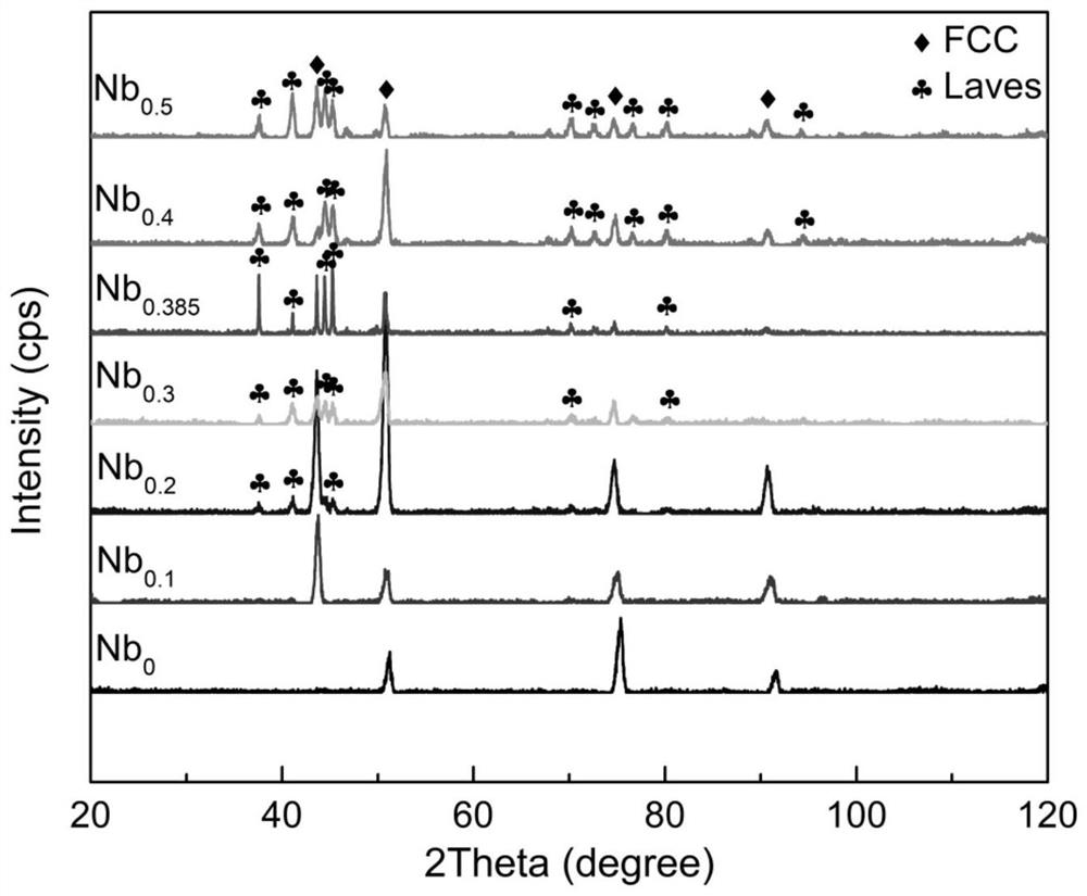 A kind of cocrninbx eutectic medium entropy alloy and preparation method thereof