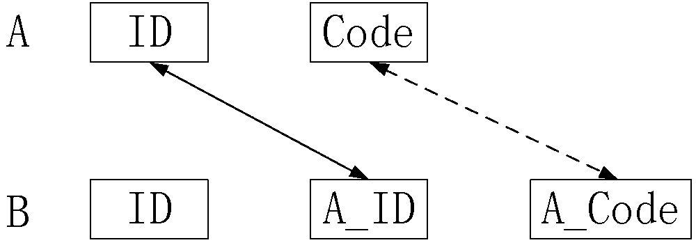 Method for converting and importing CC2000 model into D5000 system