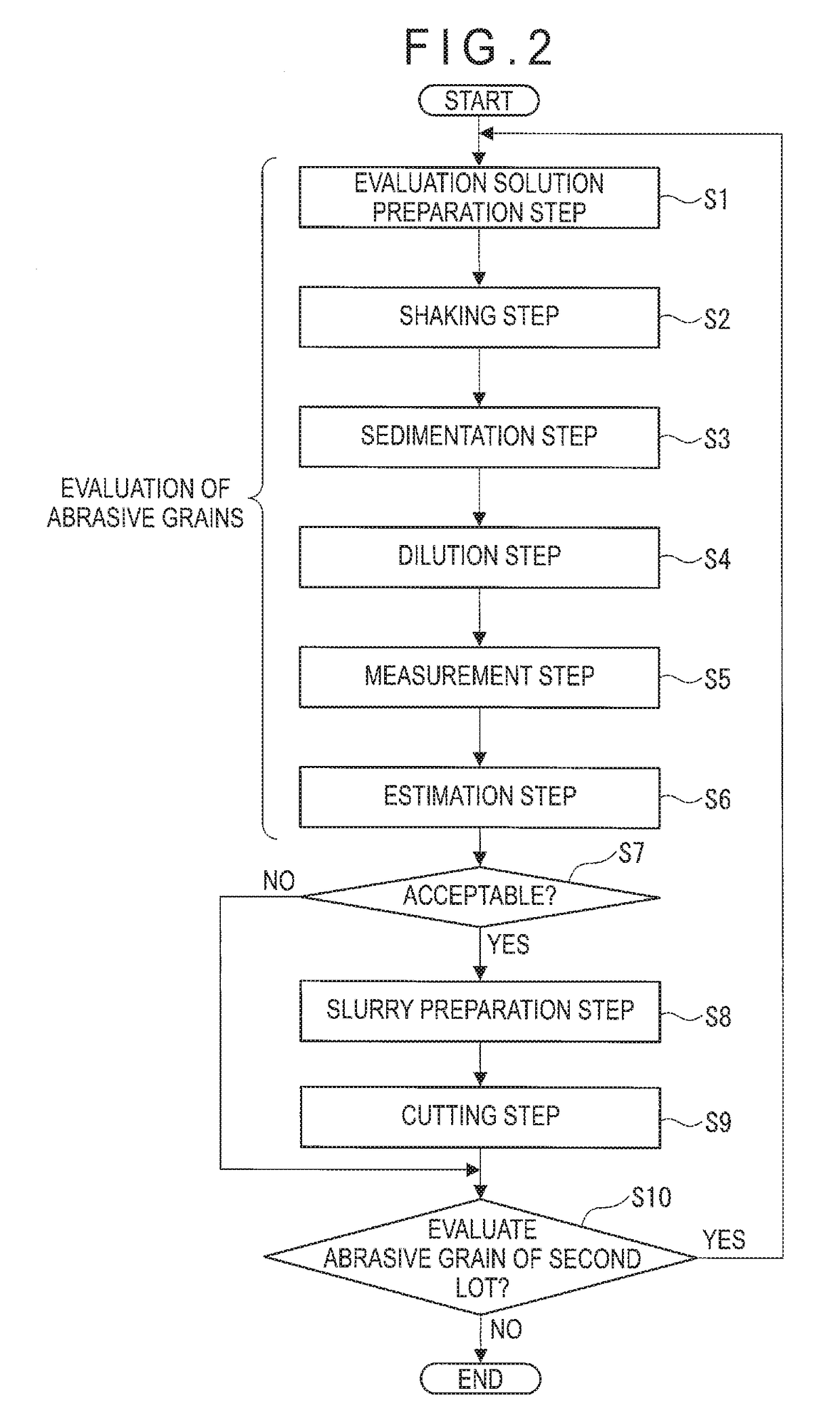 Method for evaluating abrasive grains, and method for manufacturing silicon wafer