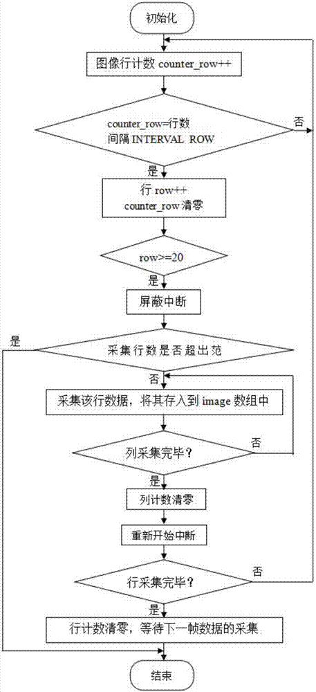 Automobile doubling auxiliary system based on camera and control method thereof