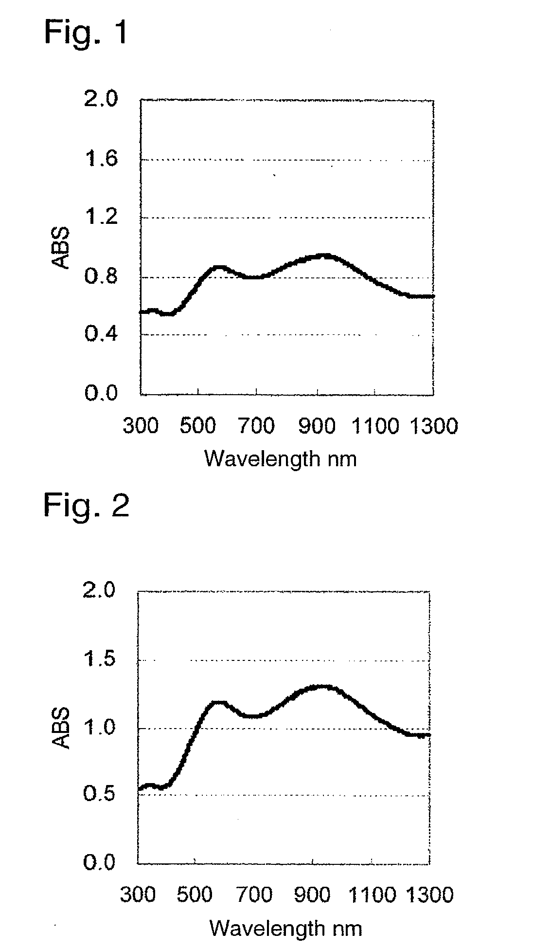 Polythiophene, water-soluble electrically conductive polymer using it, and method for producing it