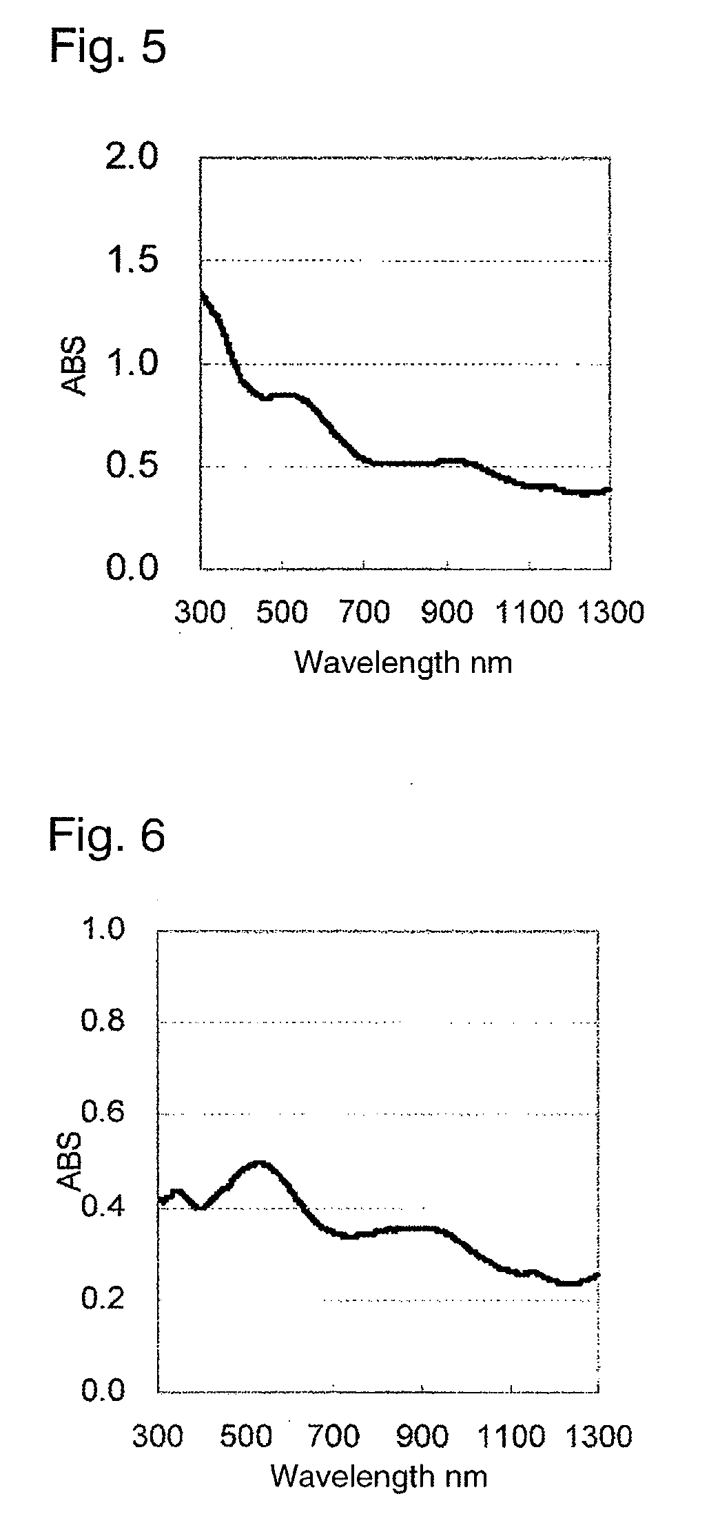 Polythiophene, water-soluble electrically conductive polymer using it, and method for producing it