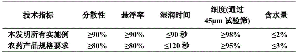 A sterilizing composition containing harpin protein and antibiotics