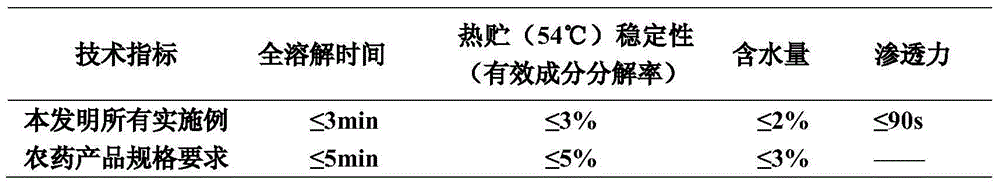 A sterilizing composition containing harpin protein and antibiotics