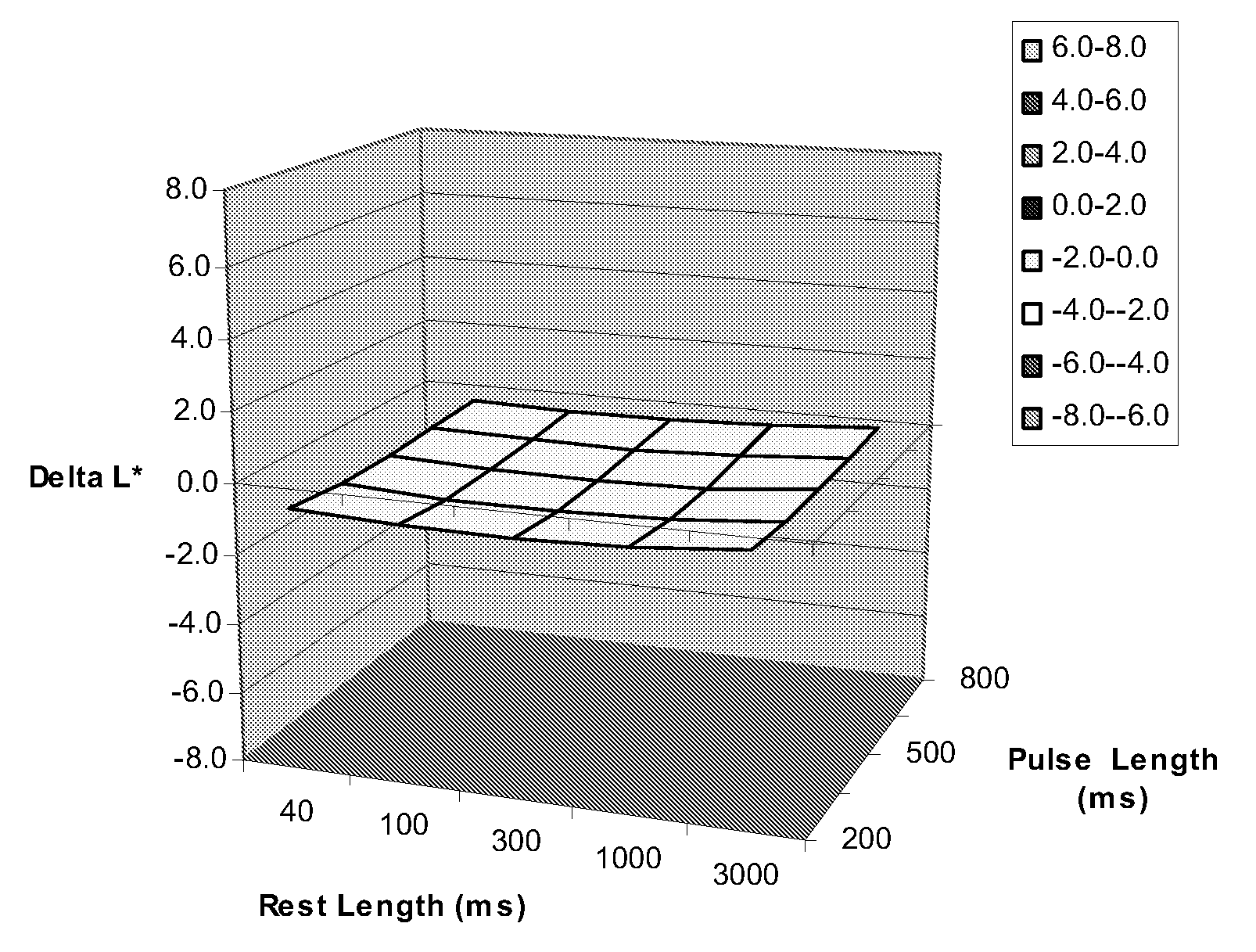 Electrophoretic media and displays with improved binder