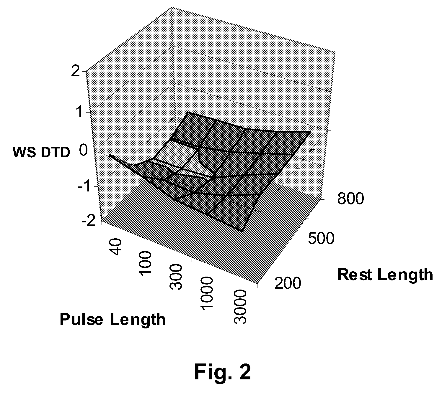 Electrophoretic media and displays with improved binder