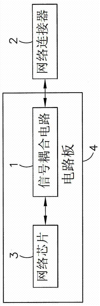 Network signal coupling circuit