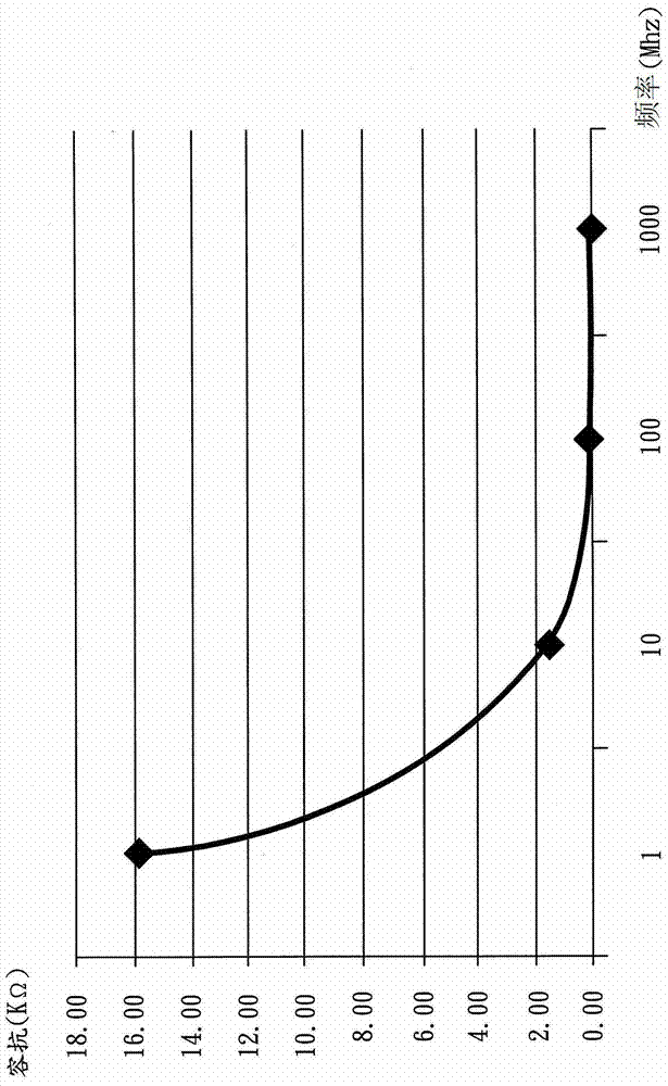 Network signal coupling circuit