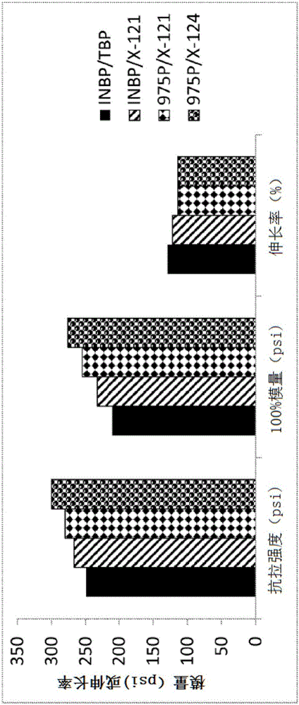 Polyester plasticizers with benzoic acid end-caps