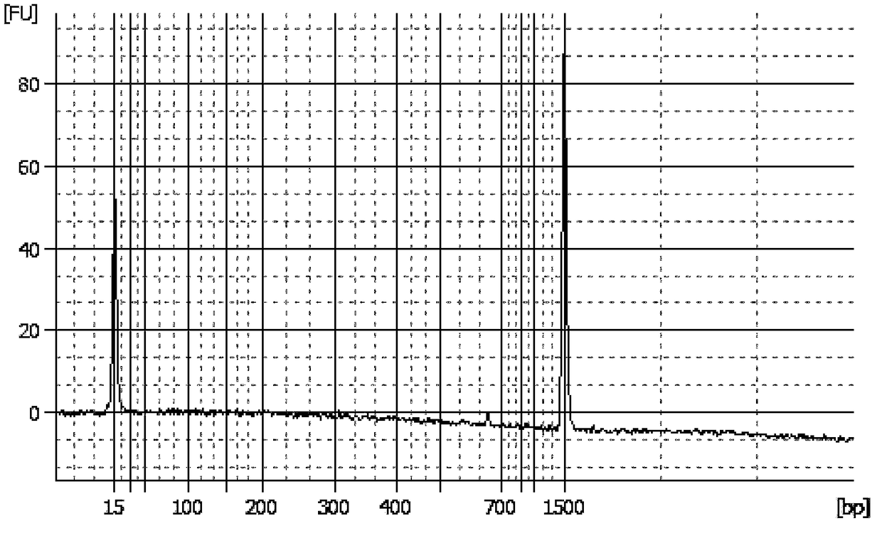 Quality control product of chromosome aneuploidy detection kit capable of being stably stored and application thereof