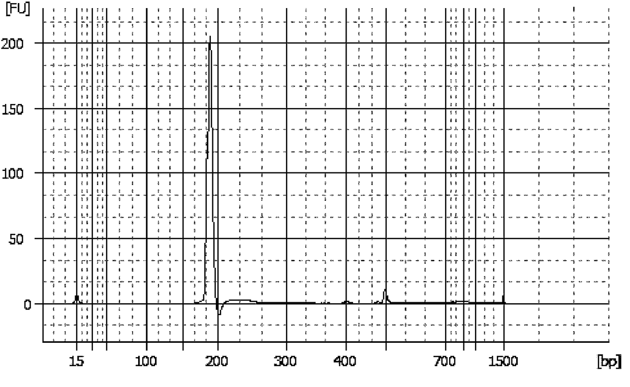 Quality control product of chromosome aneuploidy detection kit capable of being stably stored and application thereof