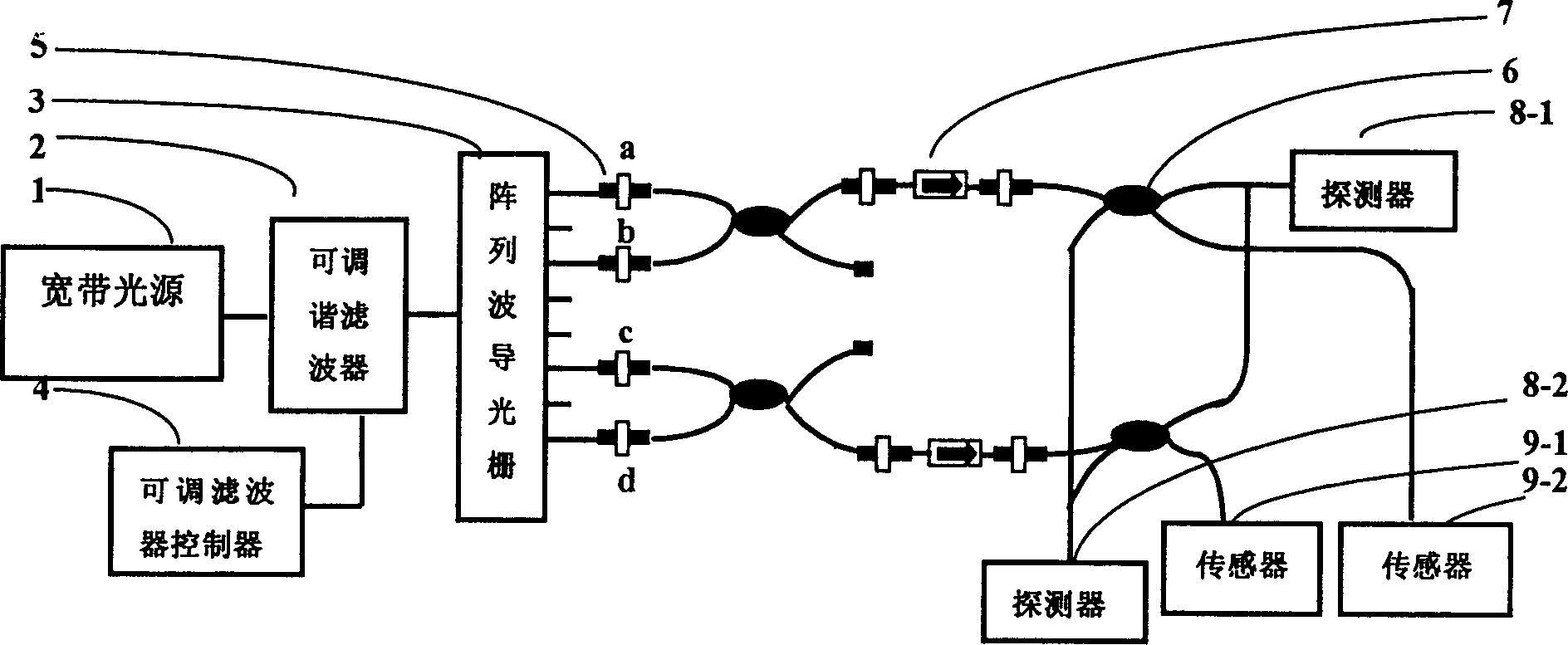 Optical fiber microelectronic pressure sensor for mechanical system and multiplexing structure thereof