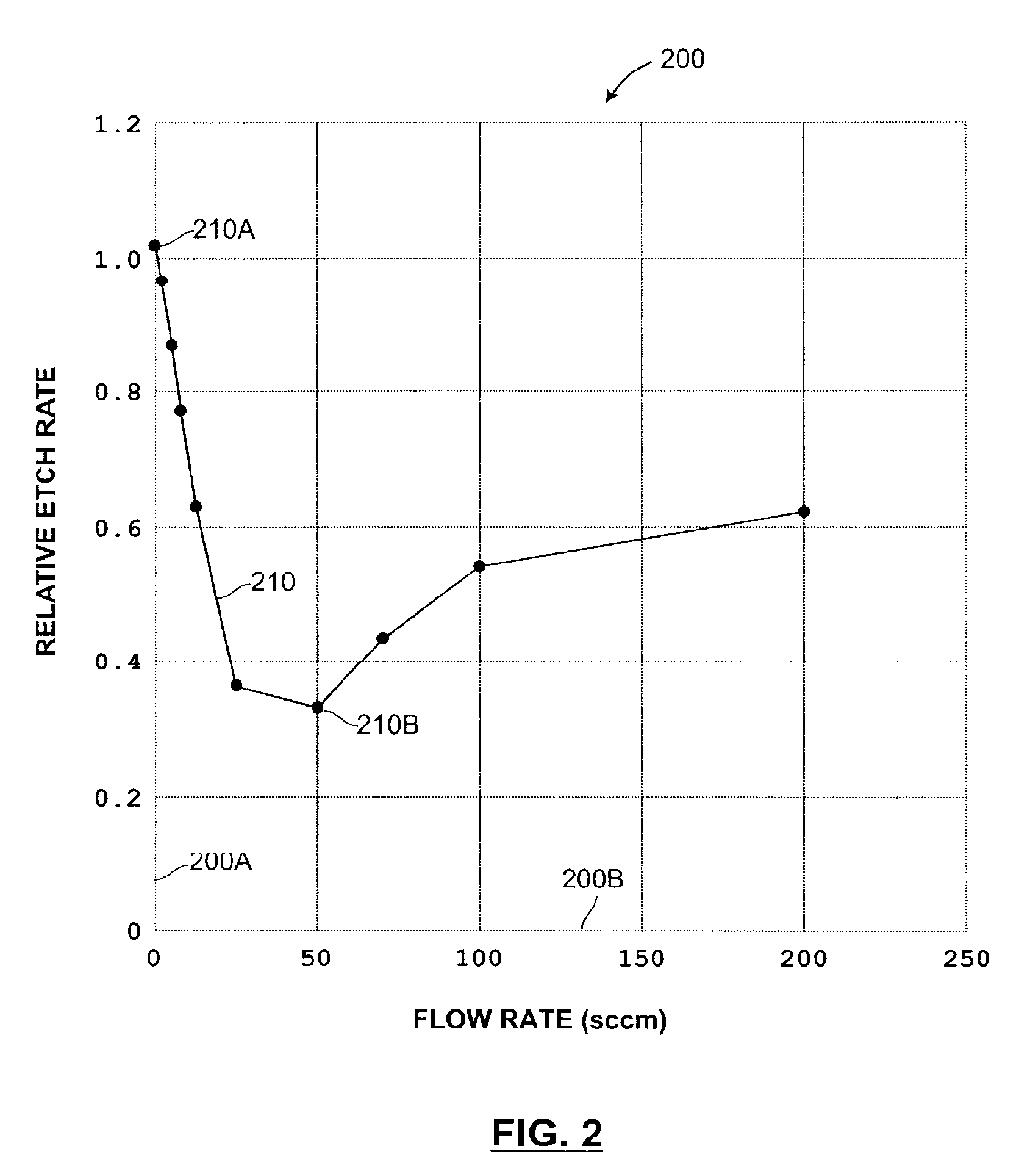 Thermal gradient control of high aspect ratio etching and deposition processes