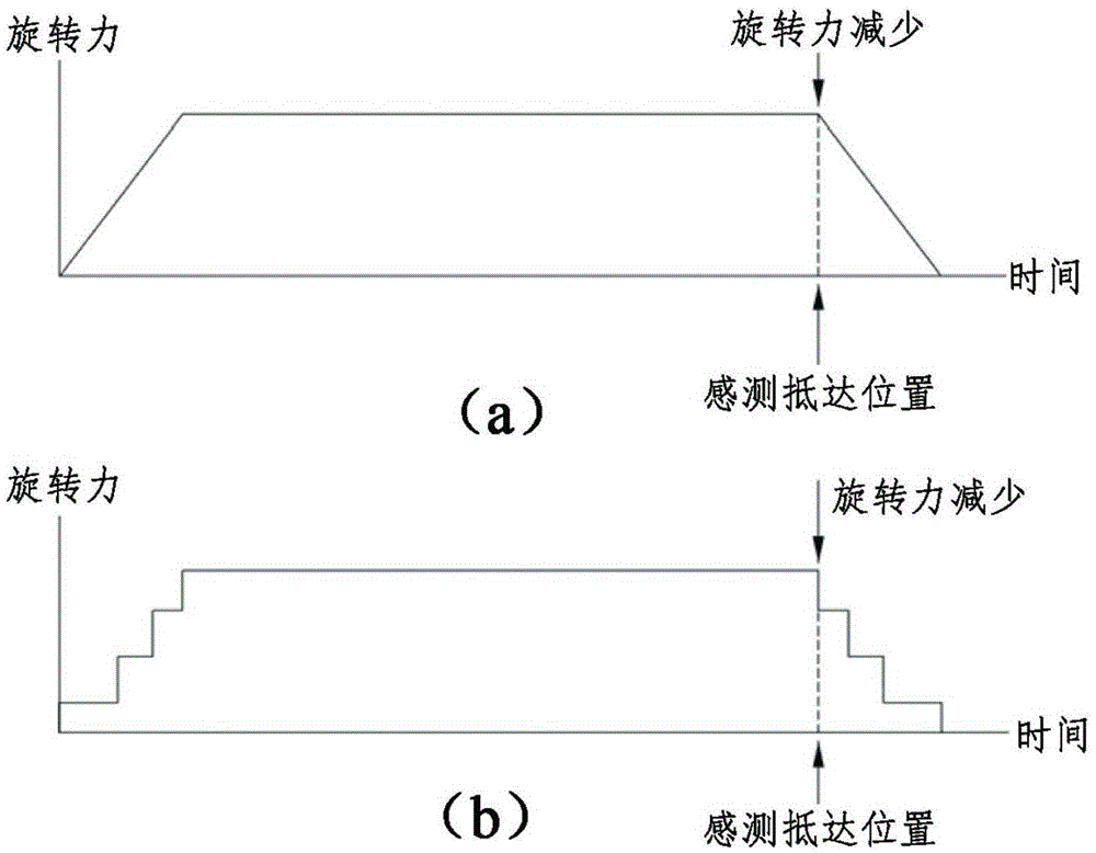 ELECTRIC PRESSURE RICE COOKER, AUTO LOCKING DEVICE, automatic pressure locking function control method