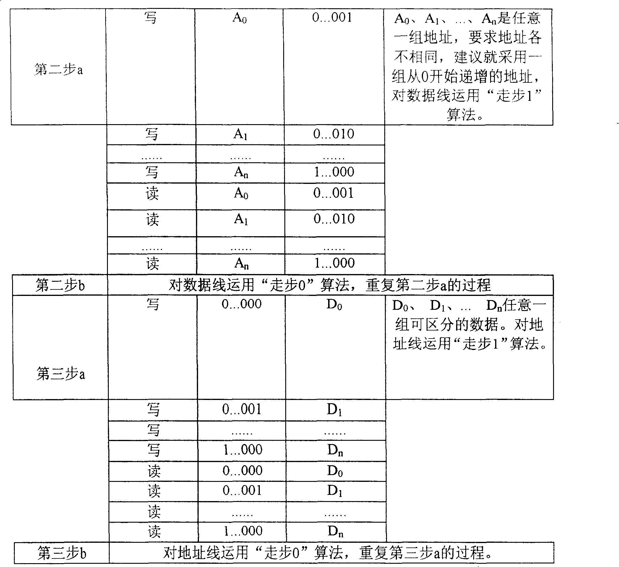 Testing method of memory address line