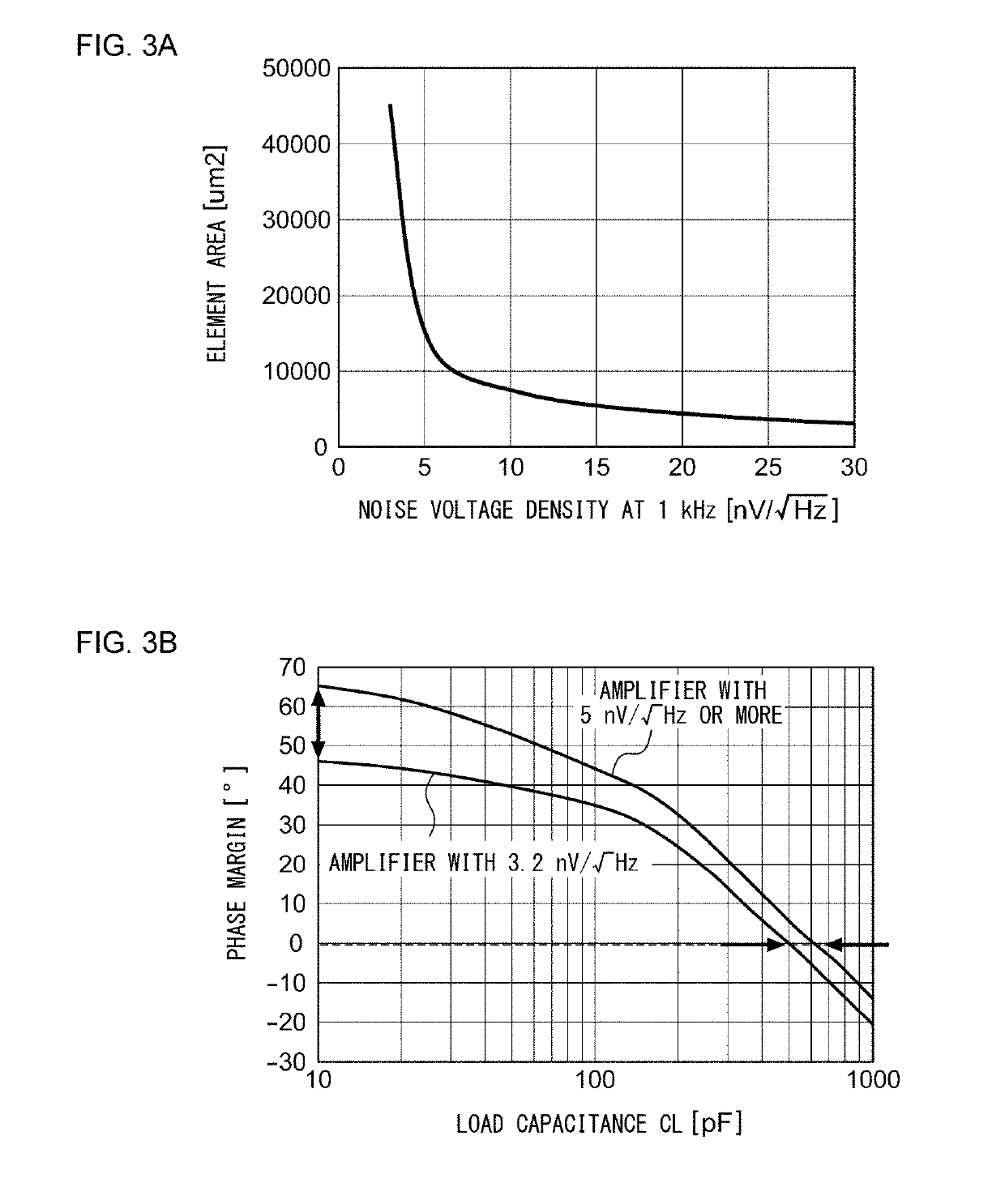 Operational amplifier