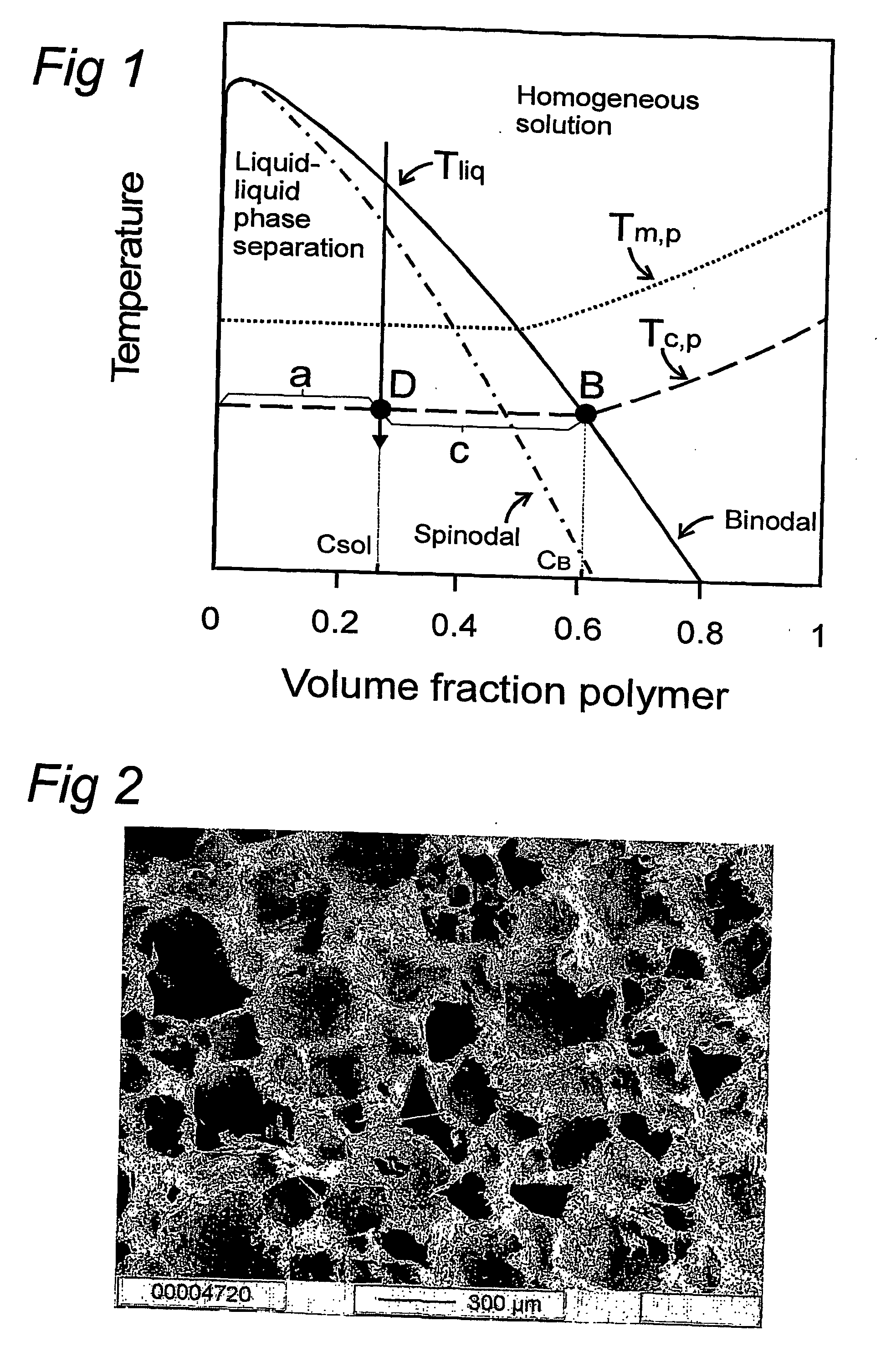 Method for the preparation of new segmented polyurethanes with high tear and tensile strengths and method for making porous scaffolds