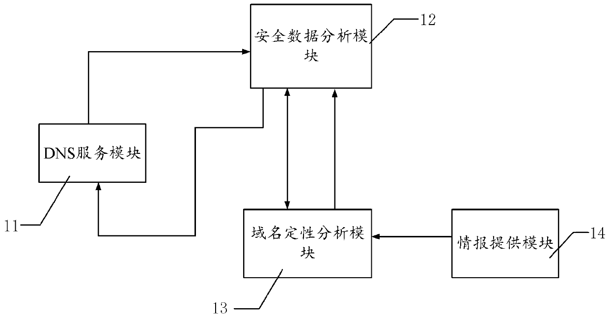 Malware protection method and device