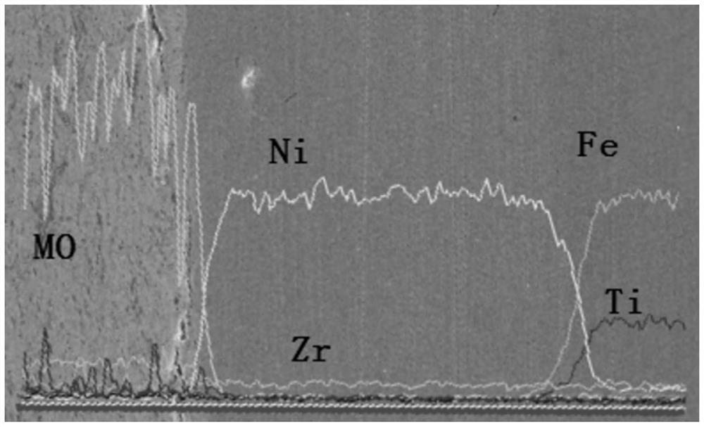 A kind of preparation method of molybdenum base alloy coating