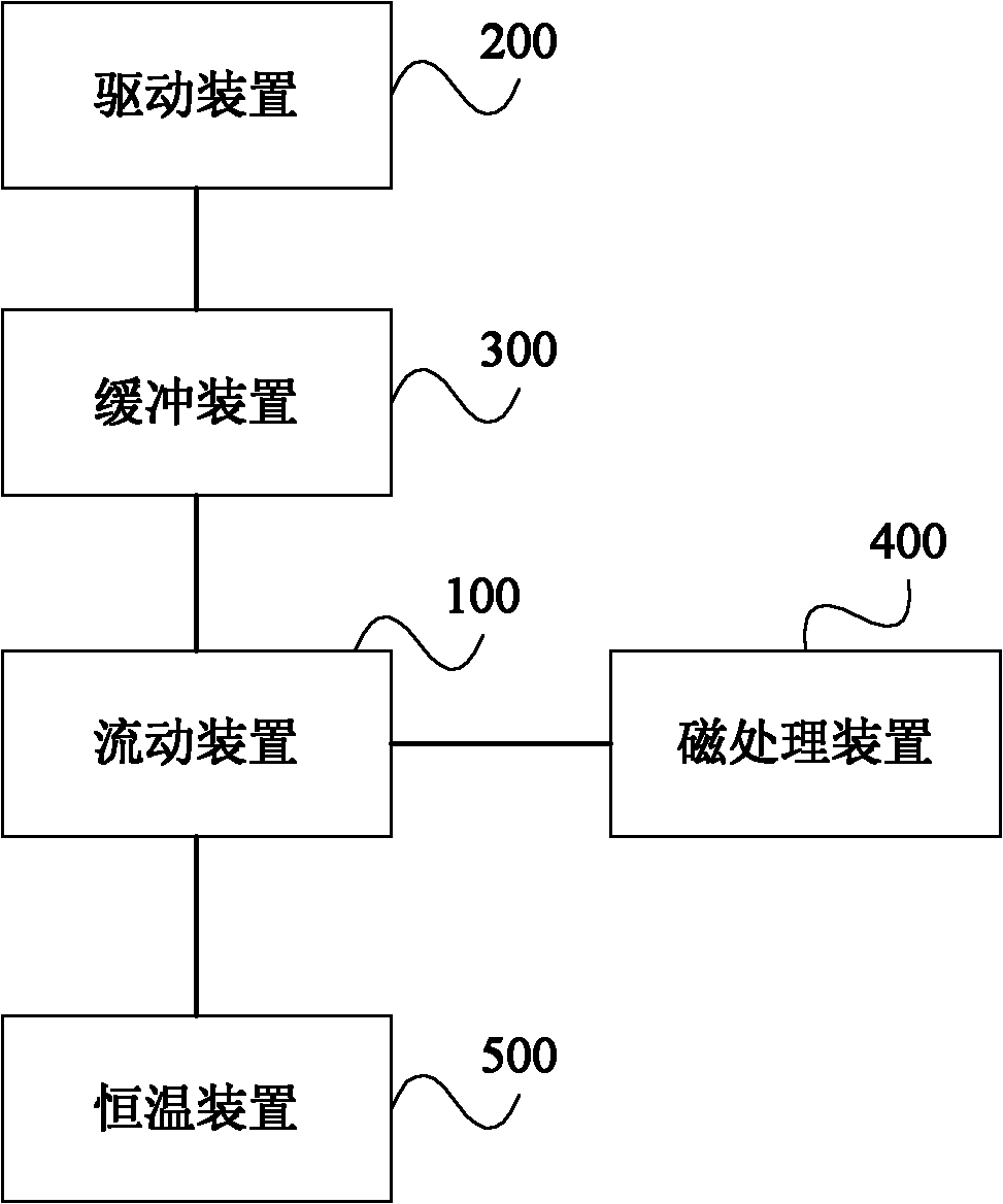 Magnetic injection increase and depressurization test system