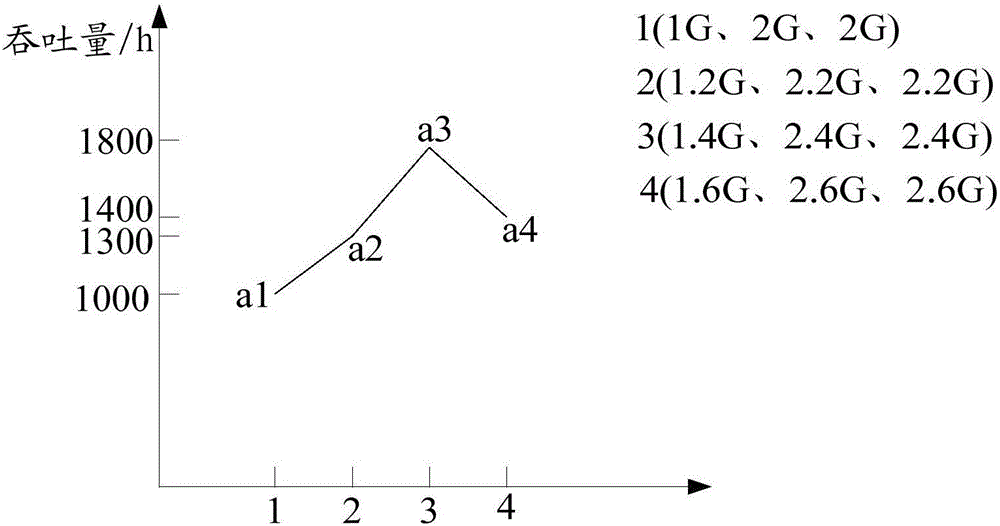 Method and device for quantifying task resource