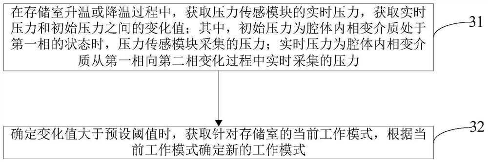 Temperature detection device, storage equipment, refrigerator and storage chamber temperature control method