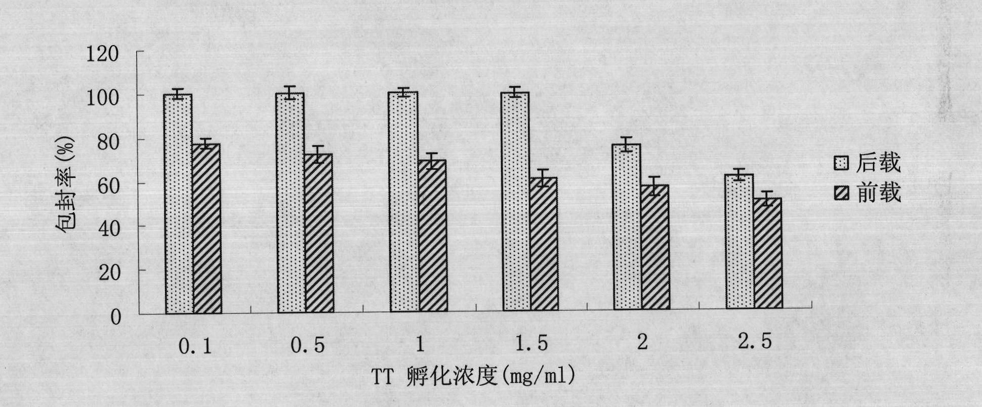 Single dose immunization against tetanus toxin cation dextran microspheres and preparation method thereof