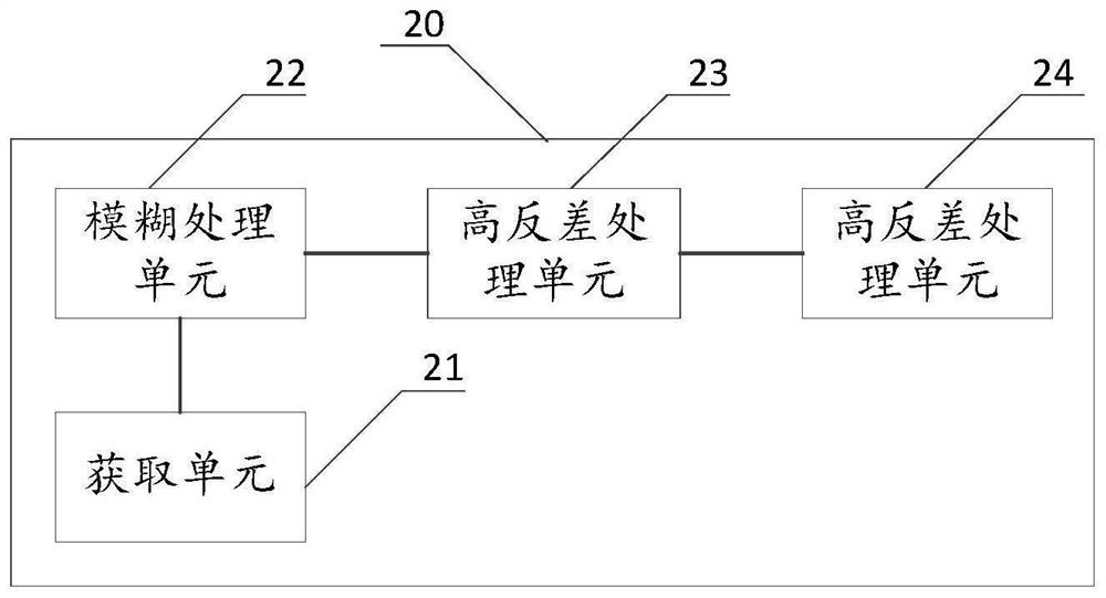 Beautifying method, device and equipment based on edge-preserving blurring and computer readable storage medium