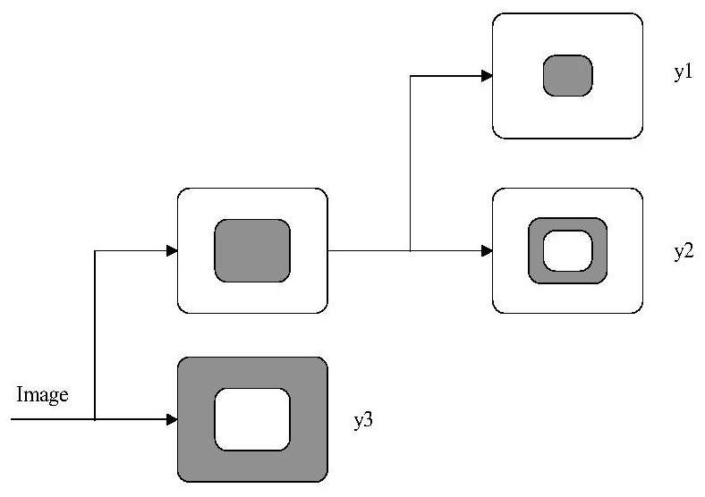 A zero-watermark embedding method for medical images based on nsct combined transformation