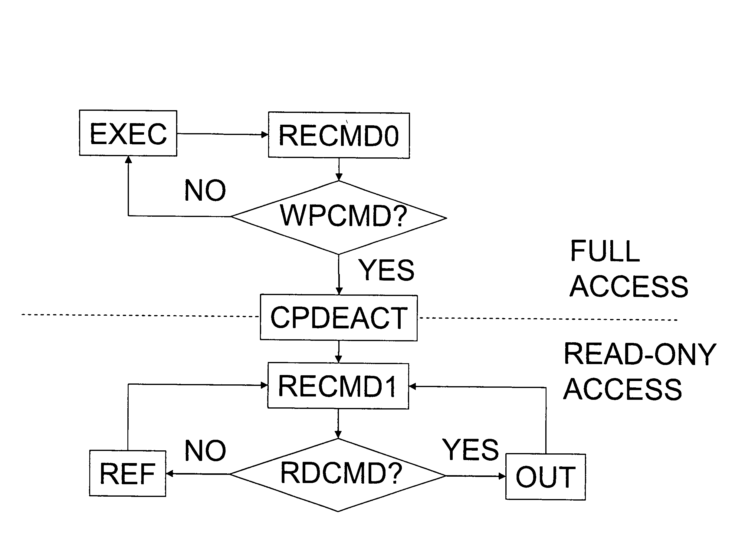 Non-volatile storage device with forgery-proof permanent storage option