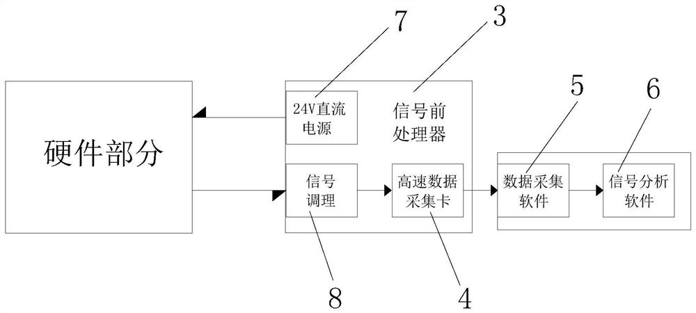 Method and device for simultaneously testing bending vibration and torsional vibration of rotating shaft of rotating machine