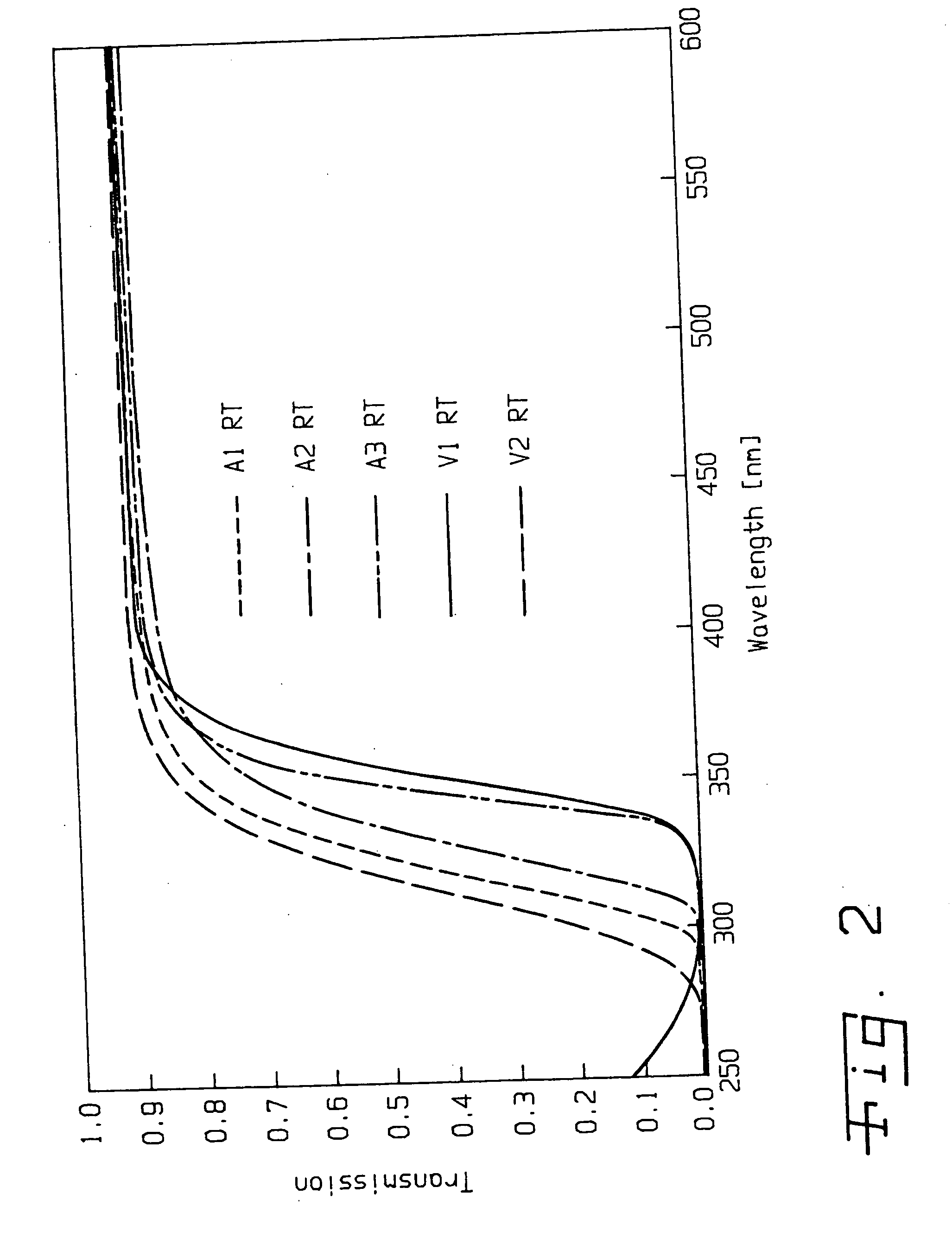 Light device including an outside bulb, especially a high pressure discharge lamp