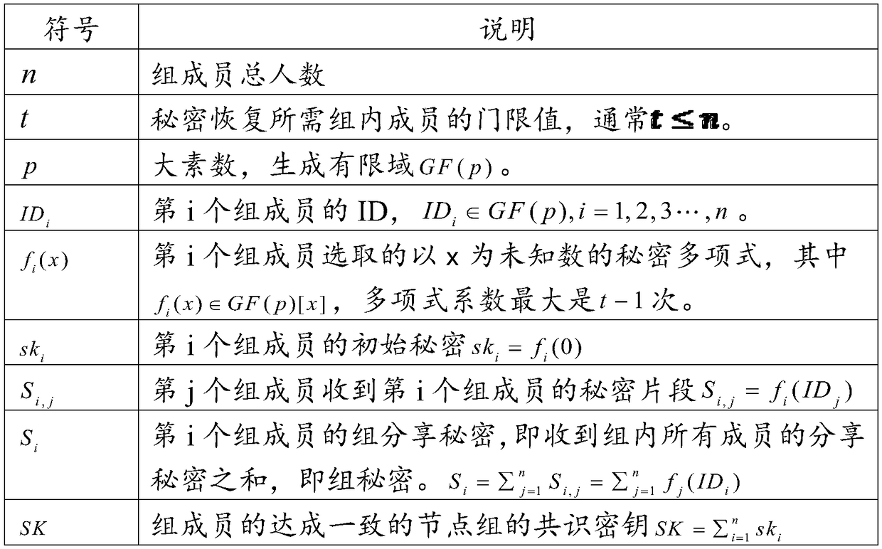 Blockchain-based key generation method and apparatus, and medium