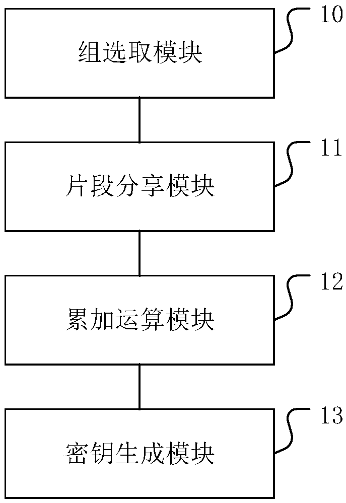 Blockchain-based key generation method and apparatus, and medium