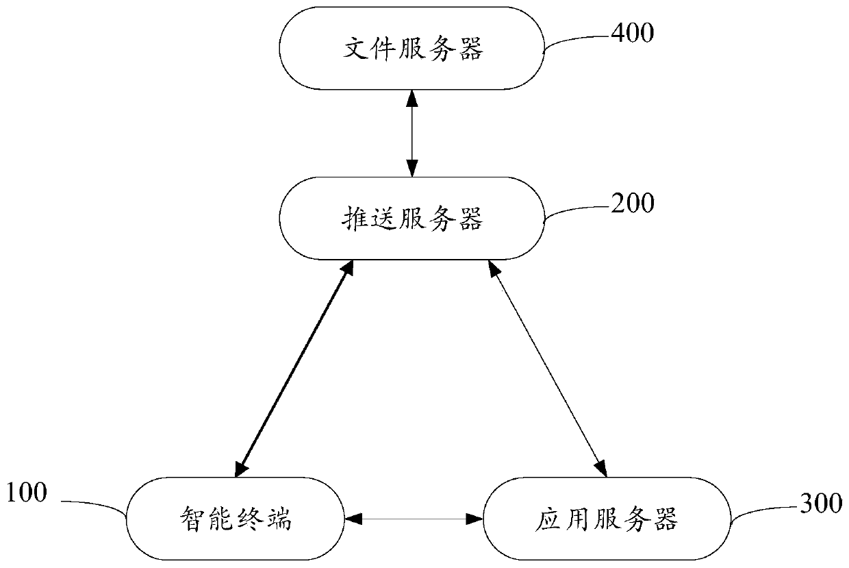 Broadcast message push control method and device