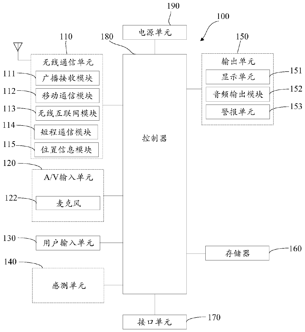 Broadcast message push control method and device